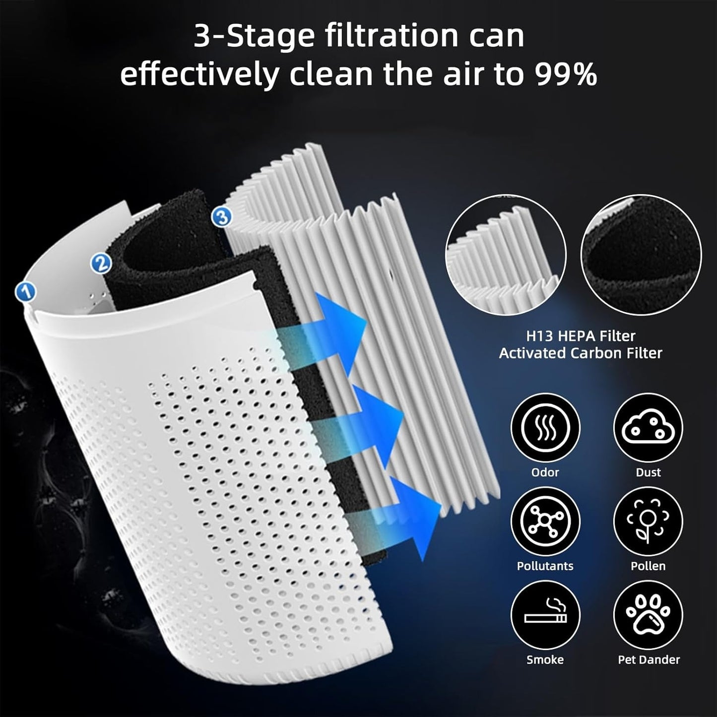 Ionova™ – Advanced Air Purifier